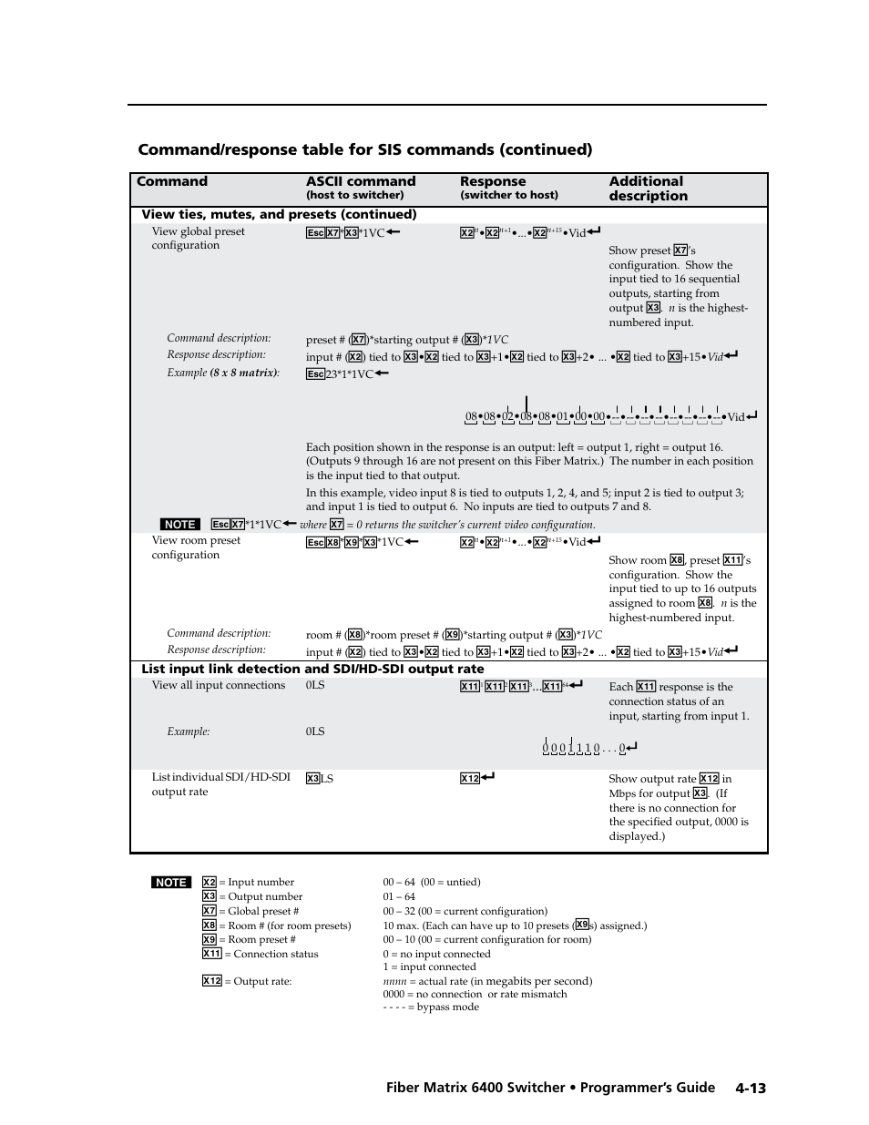 Extron Electronics Fiber Matrix 6400 User Manual | Page 77 / 144