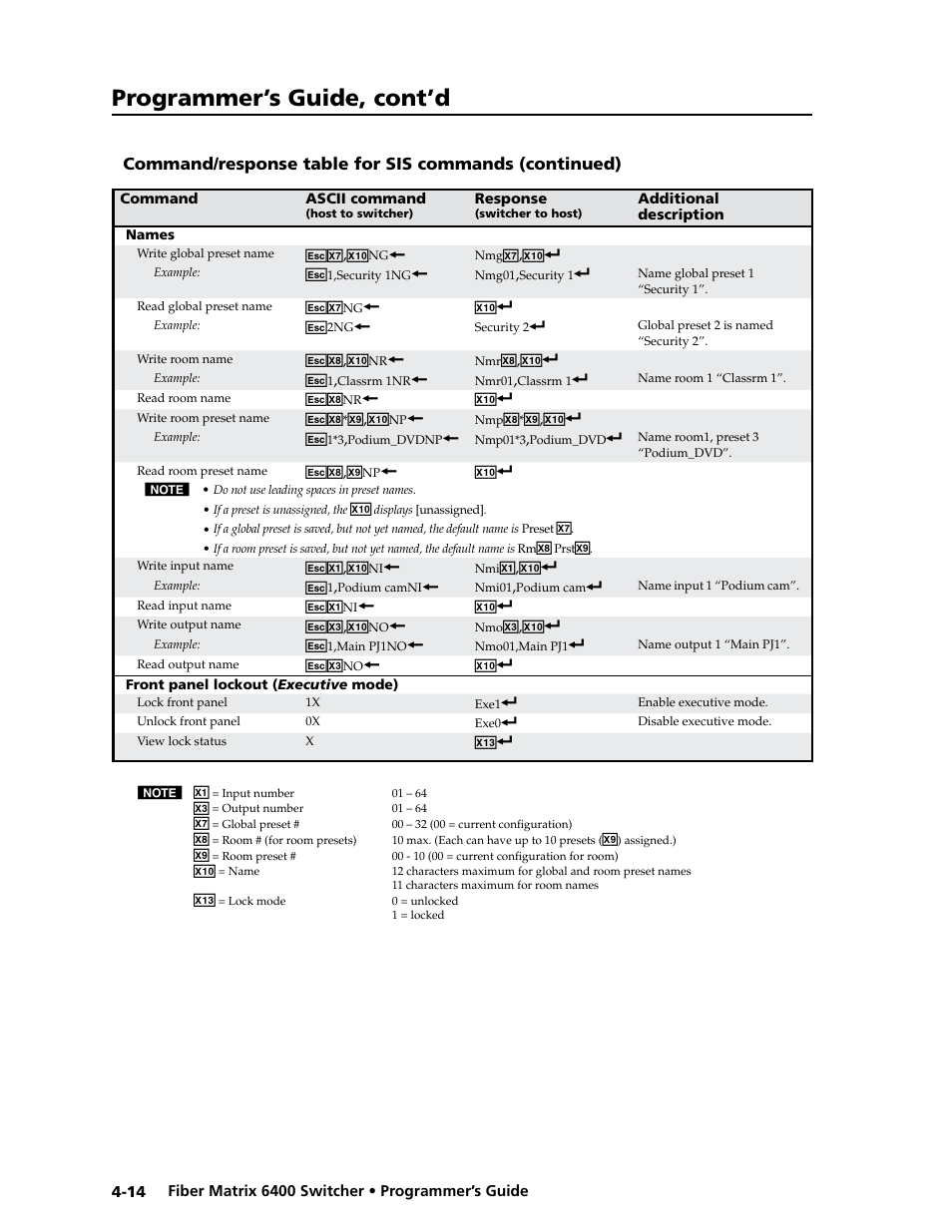 Programmer’s guide, cont’d | Extron Electronics Fiber Matrix 6400 User Manual | Page 78 / 144