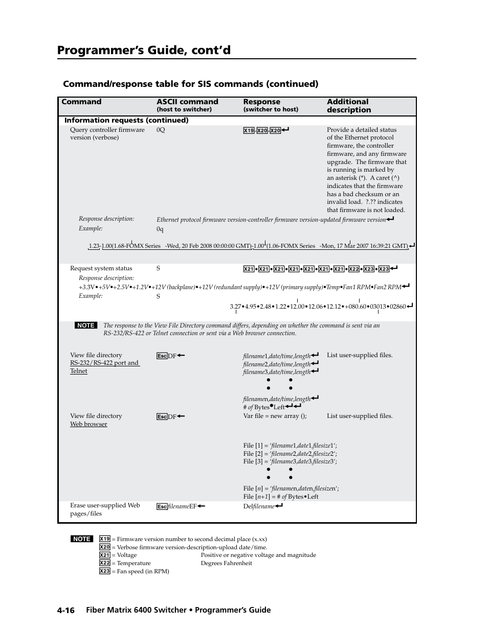 Programmer’s guide, cont’d | Extron Electronics Fiber Matrix 6400 User Manual | Page 80 / 144