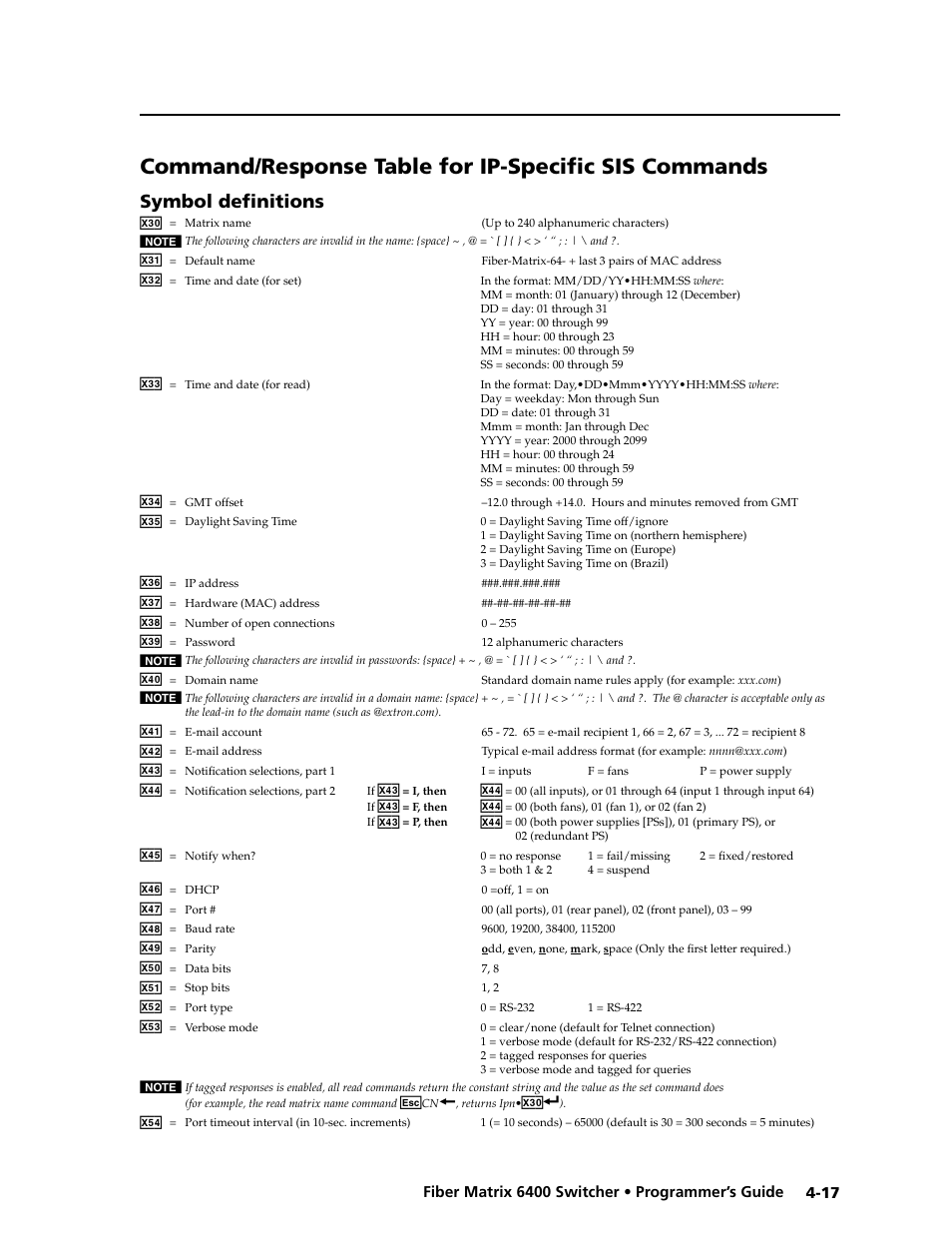 Symbol definitions, Symbol definitions -17 | Extron Electronics Fiber Matrix 6400 User Manual | Page 81 / 144