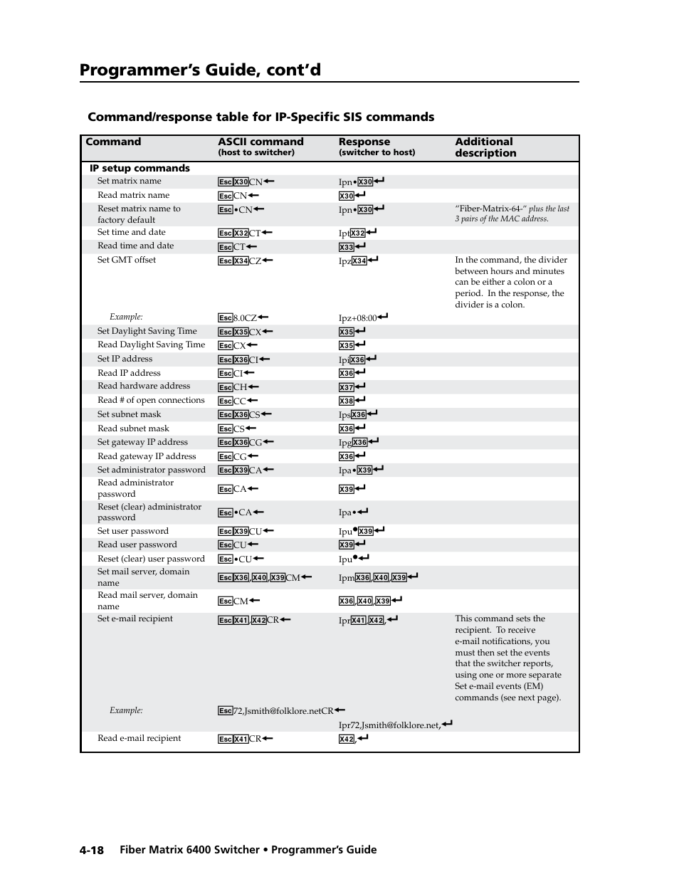 Programmer’s guide, cont’d | Extron Electronics Fiber Matrix 6400 User Manual | Page 82 / 144