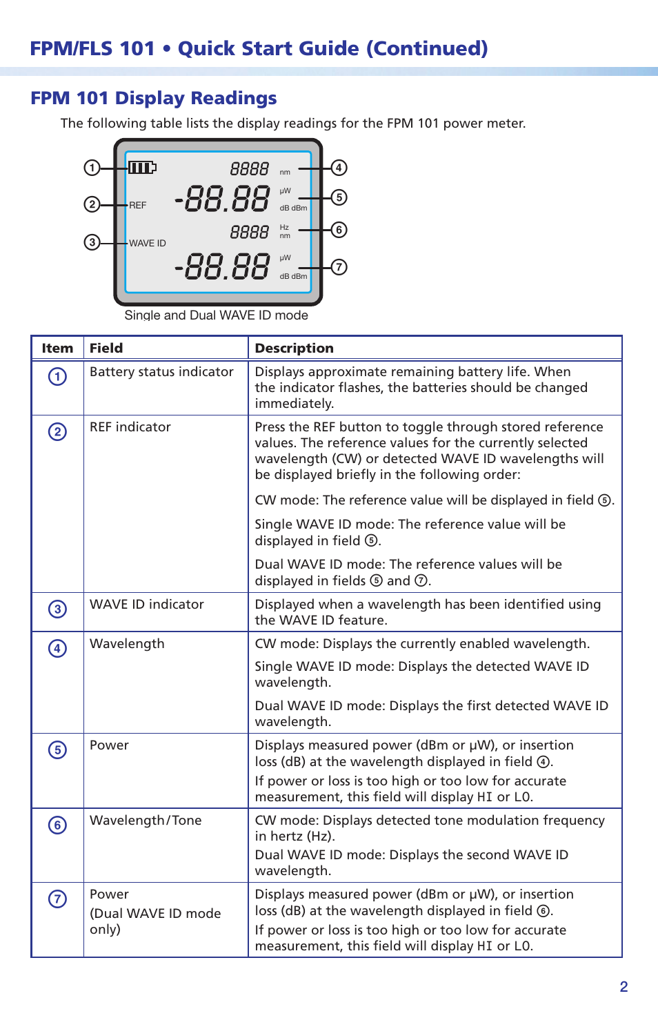 Fpm/fls 101 • quick start guide (continued), Fpm 101 display readings | Extron Electronics Fiber Optic Test Set Setup Guide User Manual | Page 2 / 8