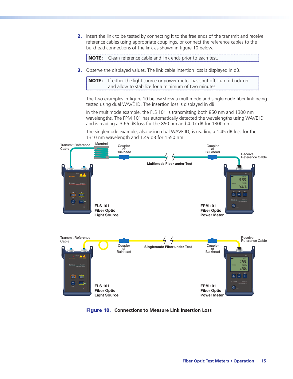 Fiber optic test meters • operation 15, Fls 101 fiber optic light source, Fpm 101 fiber optic power meter | Extron | Extron Electronics FLS 101 User Guide User Manual | Page 21 / 30