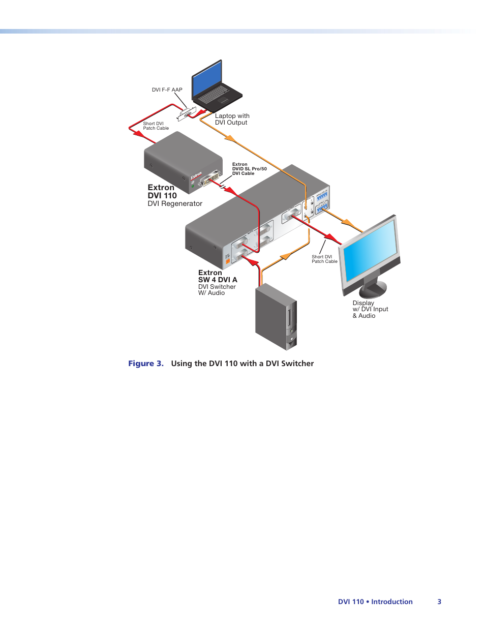 Extron dvi 110, Figure 3. using the dvi 110 with a dvi switcher, Dvi 110 • introduction 3 | Dvi regenerator, Extron sw 4 dvi a, Laptop with dvi output, Dvi switcher w/ audio display w/ dvi input & audio | Extron Electronics DVI 110 User Guide User Manual | Page 9 / 19
