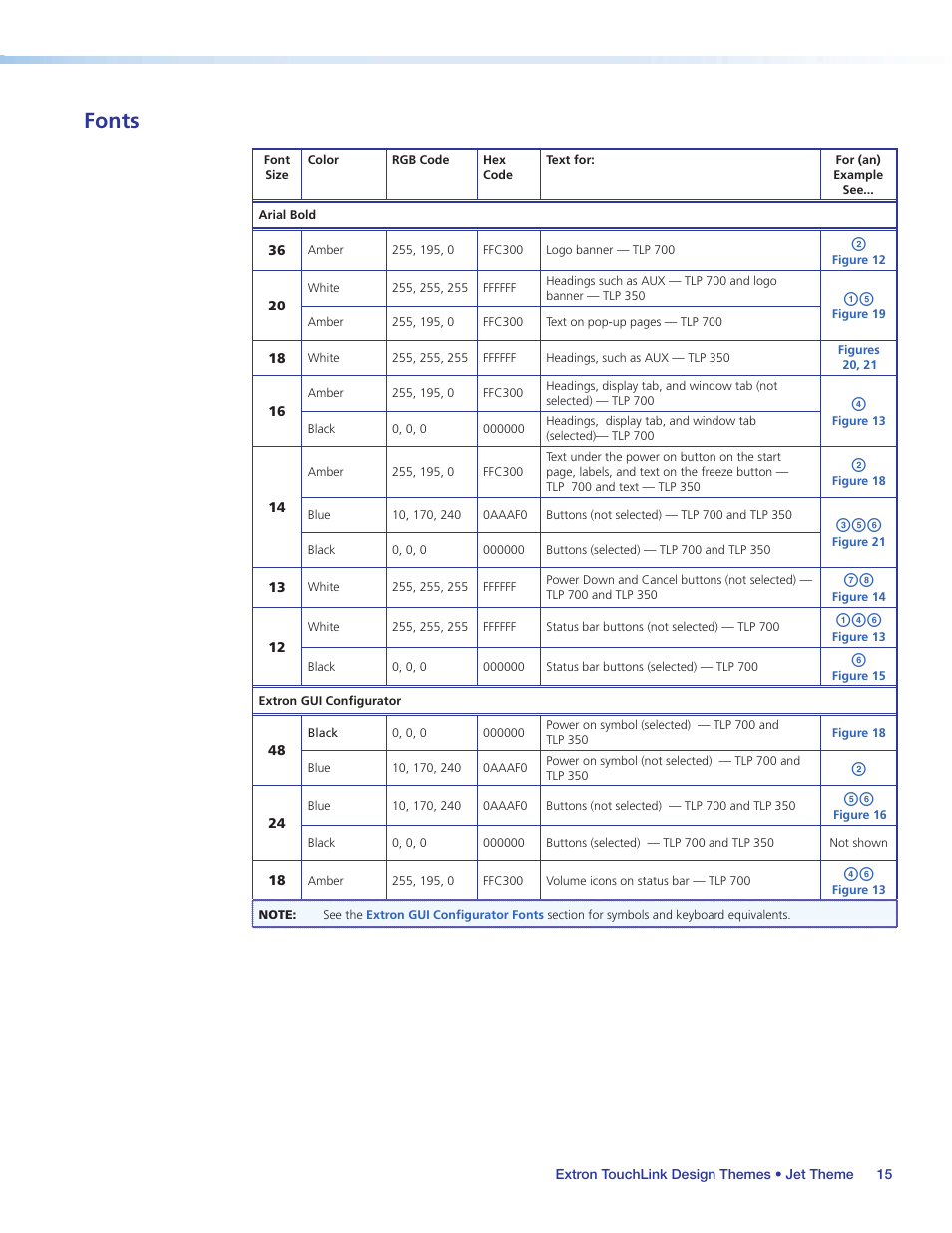 Fonts | Extron Electronics Extron TouchLink User Manual | Page 19 / 78