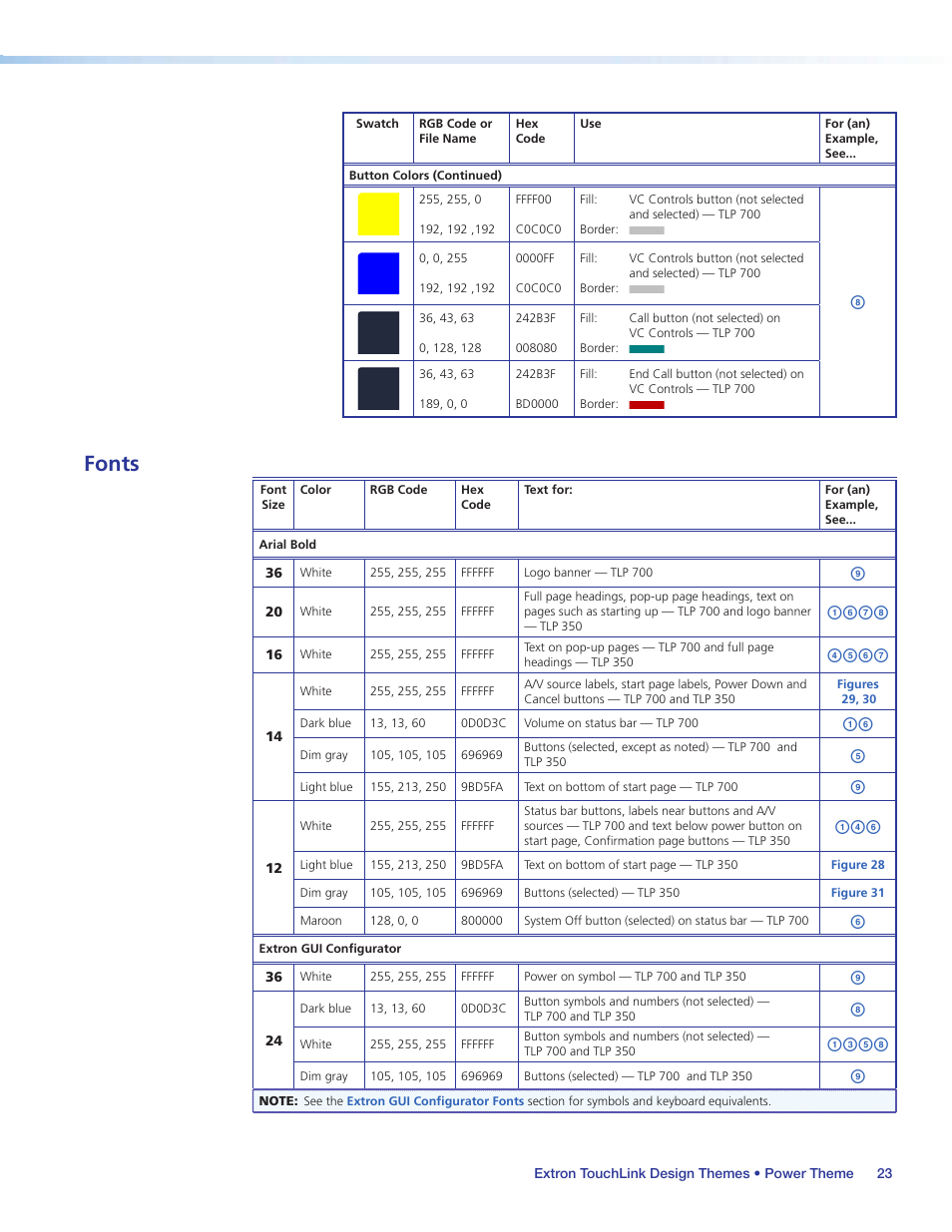 Fonts, Afgh, Defg | Aceh | Extron Electronics Extron TouchLink User Manual | Page 27 / 78