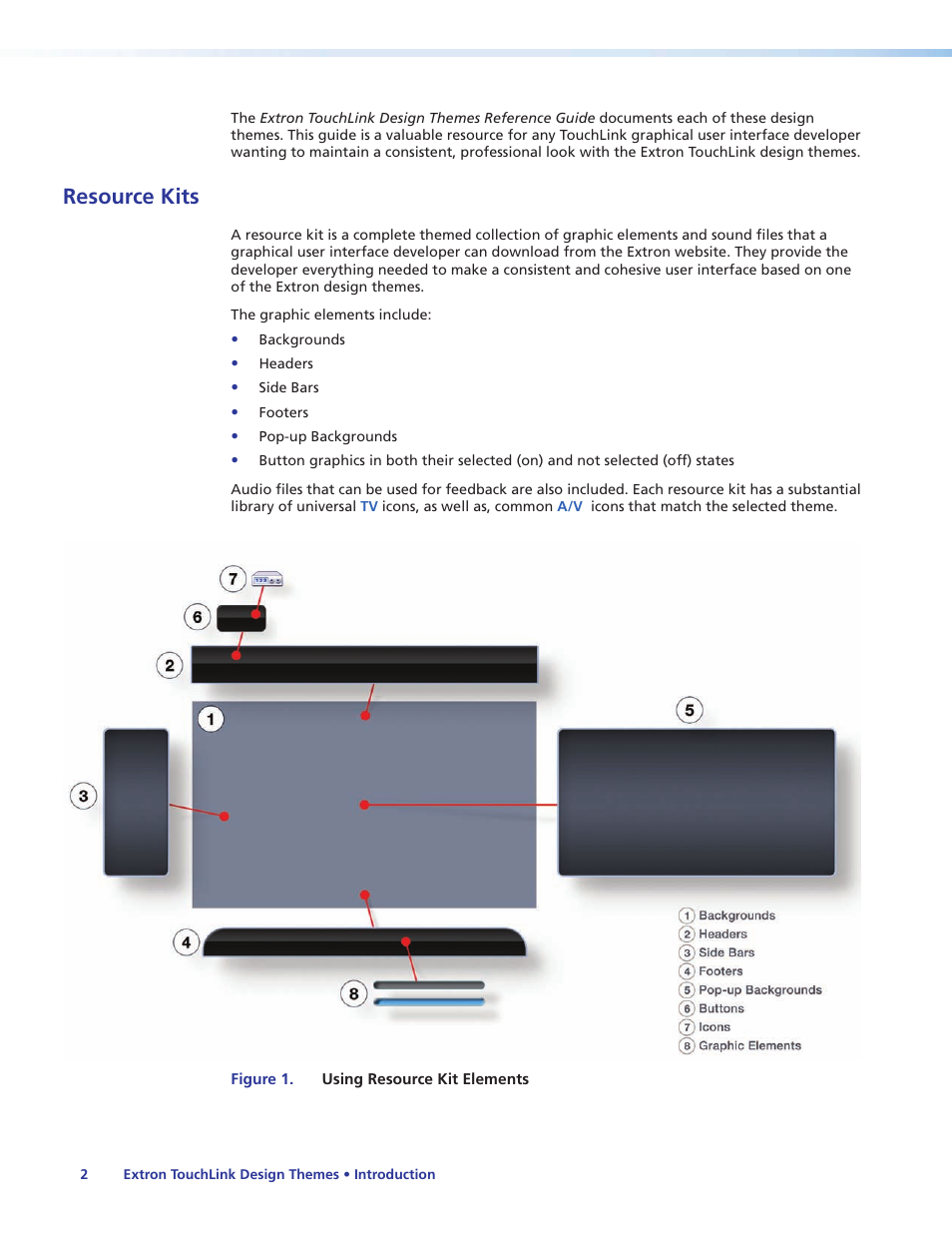 Resource kits | Extron Electronics Extron TouchLink User Manual | Page 6 / 78