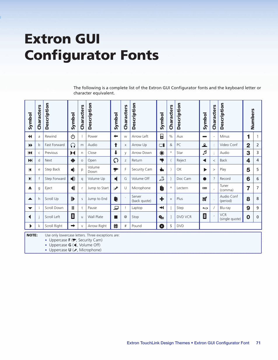 Extron gui configurator fonts, See the, Extron gui configurator font | Section for symbols and keyboar | Extron Electronics Extron TouchLink User Manual | Page 75 / 78