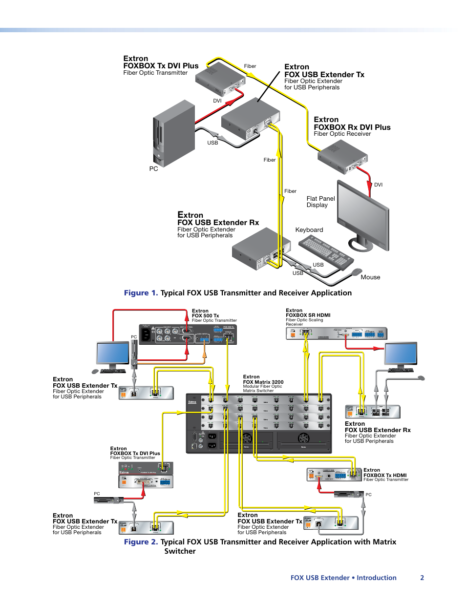 Extron foxbox tx dvi plus, Extron foxbox rx dvi plus, Extron fox usb extender tx | Xtron fox usb extender rx, Link, Link optical rx tx, Out in, Fox usb extender • introduction 2, Fiber optic transmitter, Fiber optic receiver | Extron Electronics FOX USB Extender User Guide User Manual | Page 8 / 19