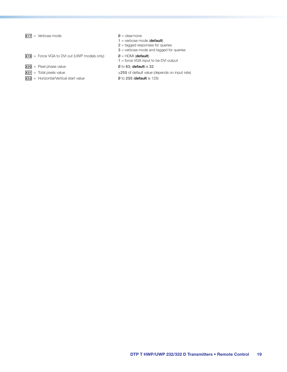 Extron Electronics DTP T UWP 232_332 D User Guide User Manual | Page 25 / 31