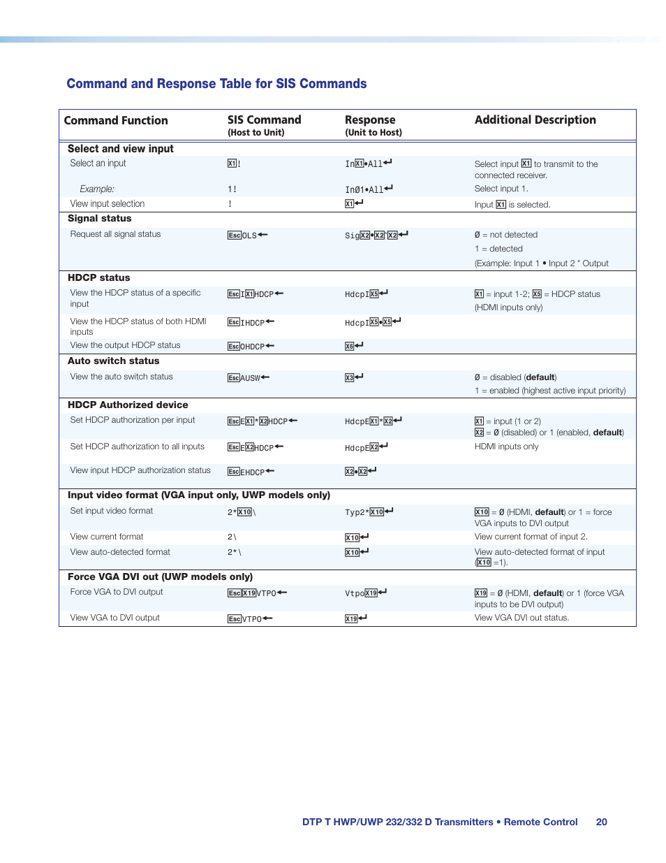 Command and response table for sis commands, Command and response table for sis, Commands | Command and response table | Extron Electronics DTP T UWP 232_332 D User Guide User Manual | Page 26 / 31