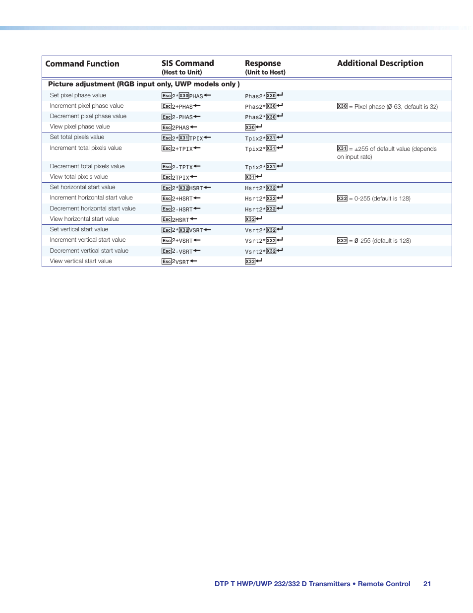 Extron Electronics DTP T UWP 232_332 D User Guide User Manual | Page 27 / 31