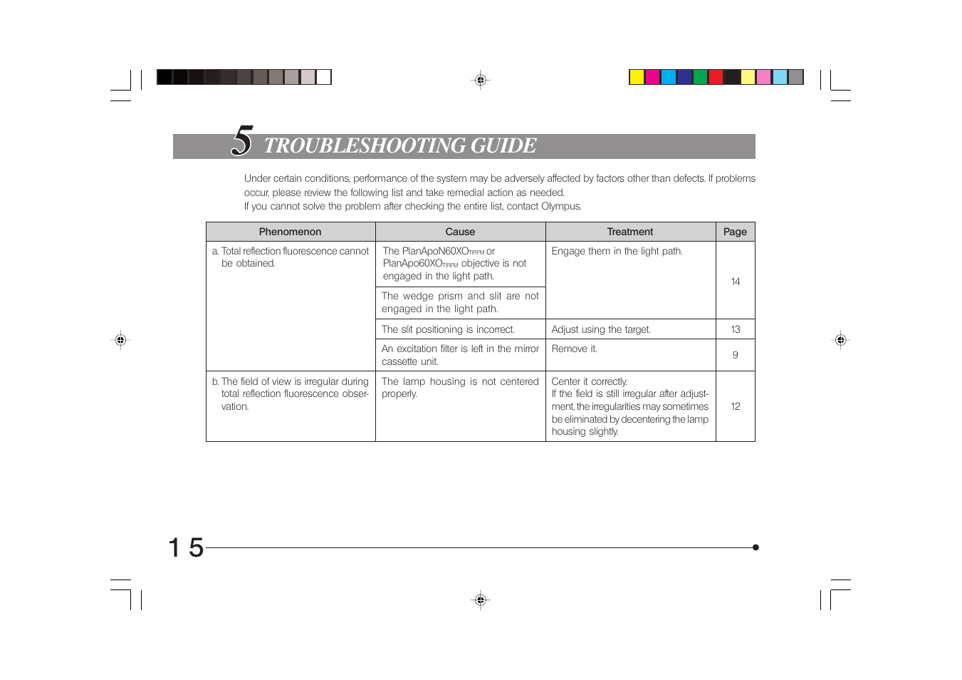 Troubleshooting guide | Olympus IX2-ARCEVA User Manual | Page 18 / 20