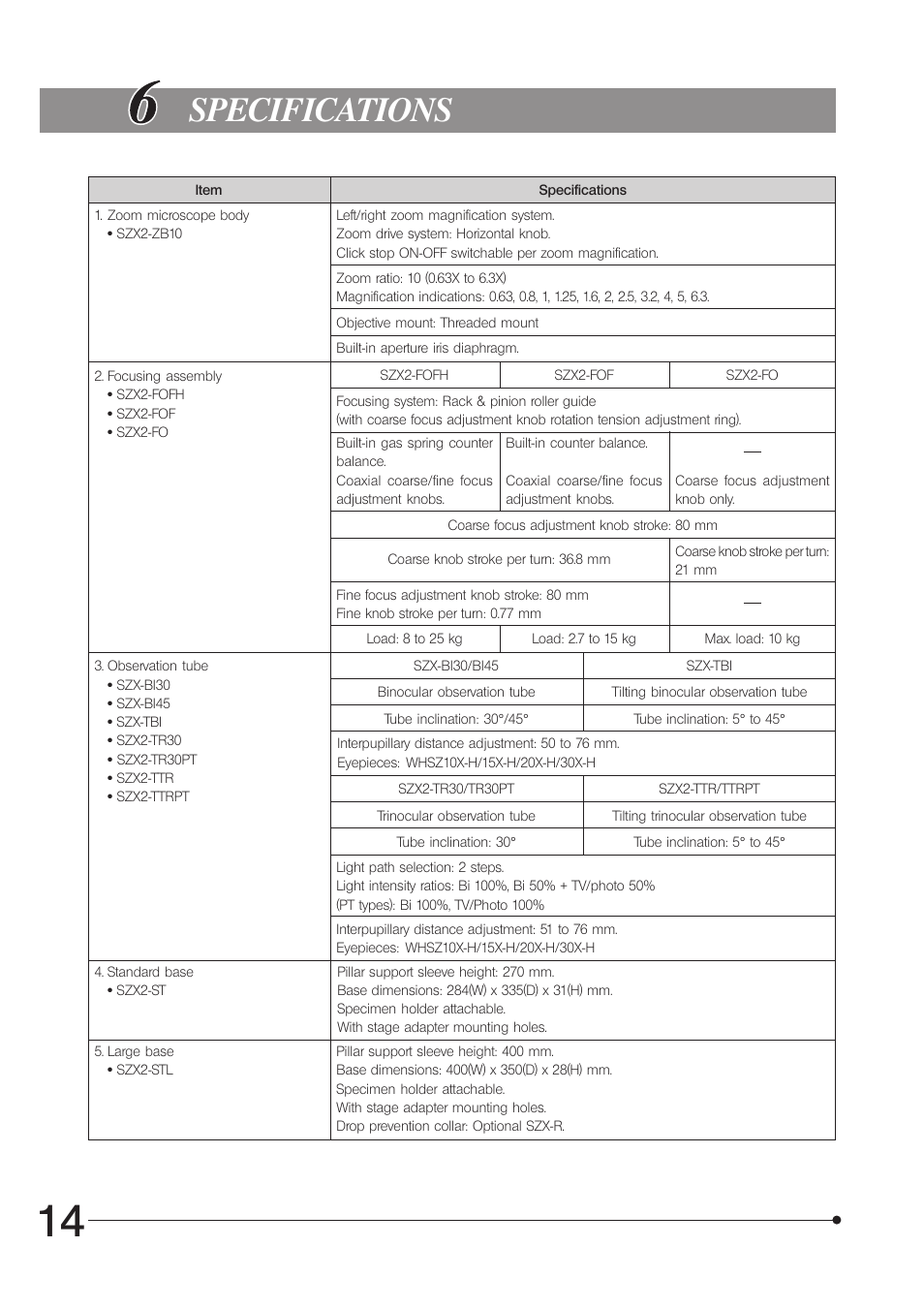 Specifications | Olympus SZX10 User Manual | Page 18 / 36