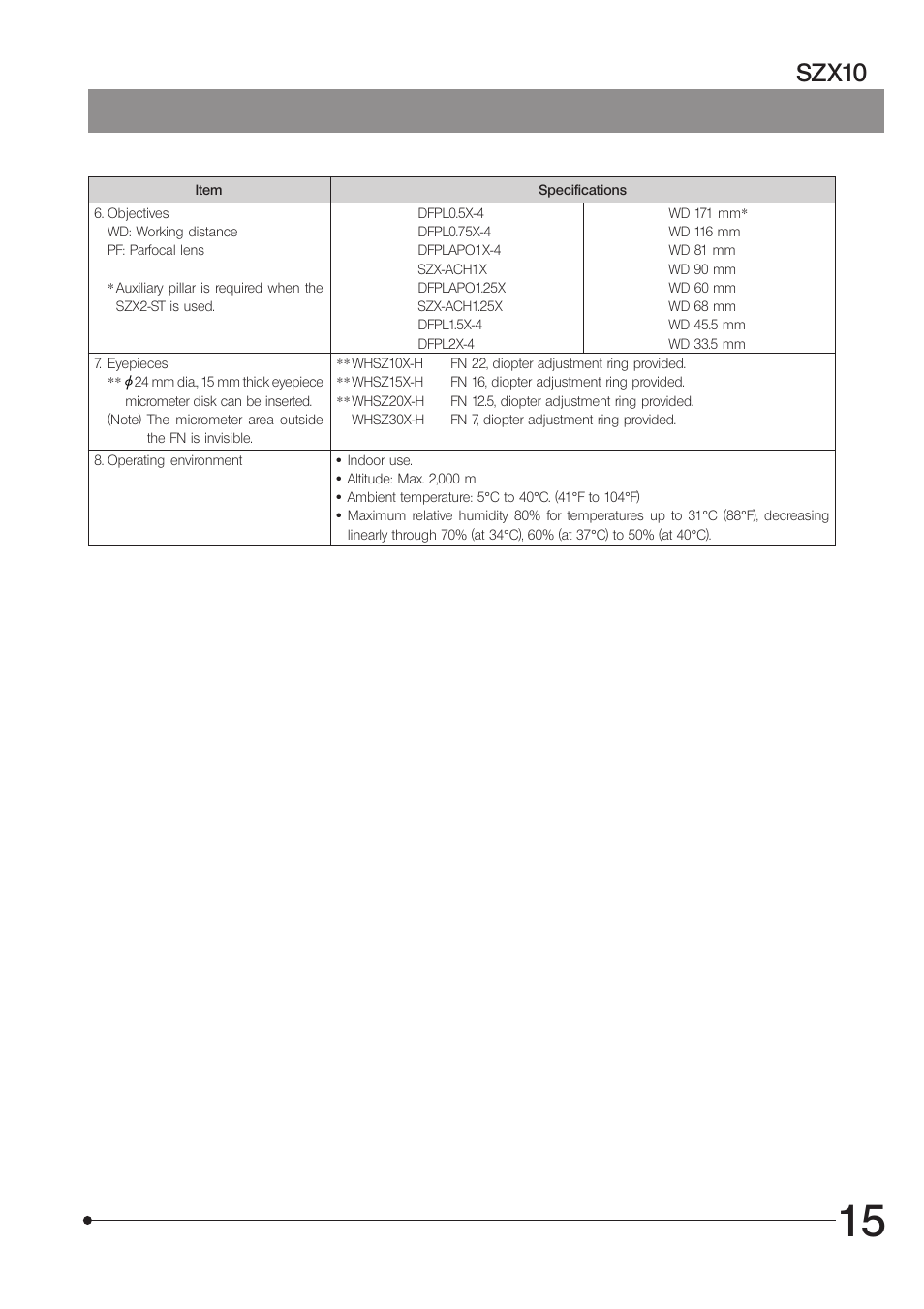 Szx10 | Olympus SZX10 User Manual | Page 19 / 36