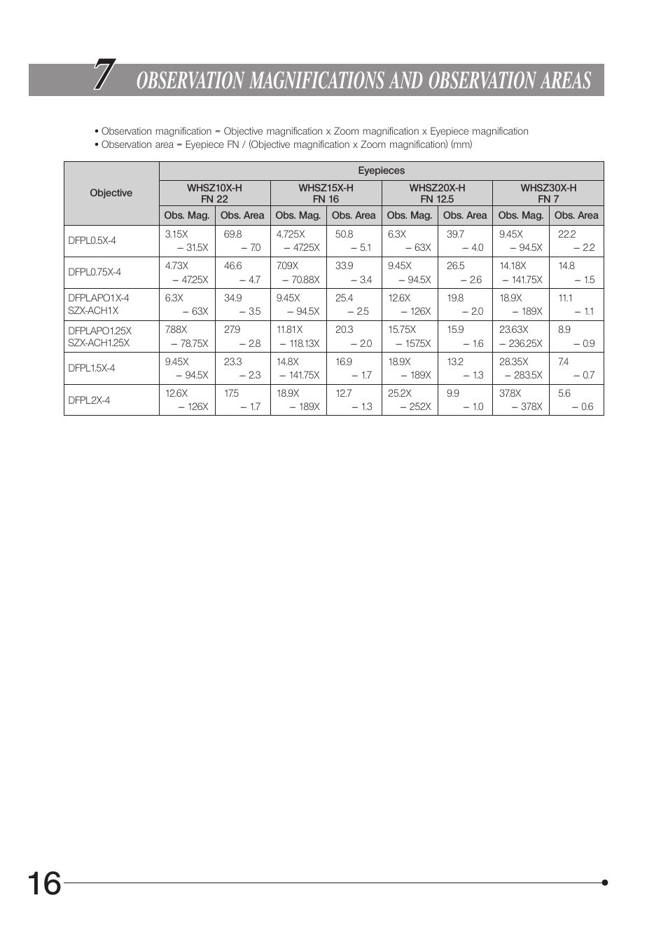 Observation magnifications and observation areas | Olympus SZX10 User Manual | Page 20 / 36