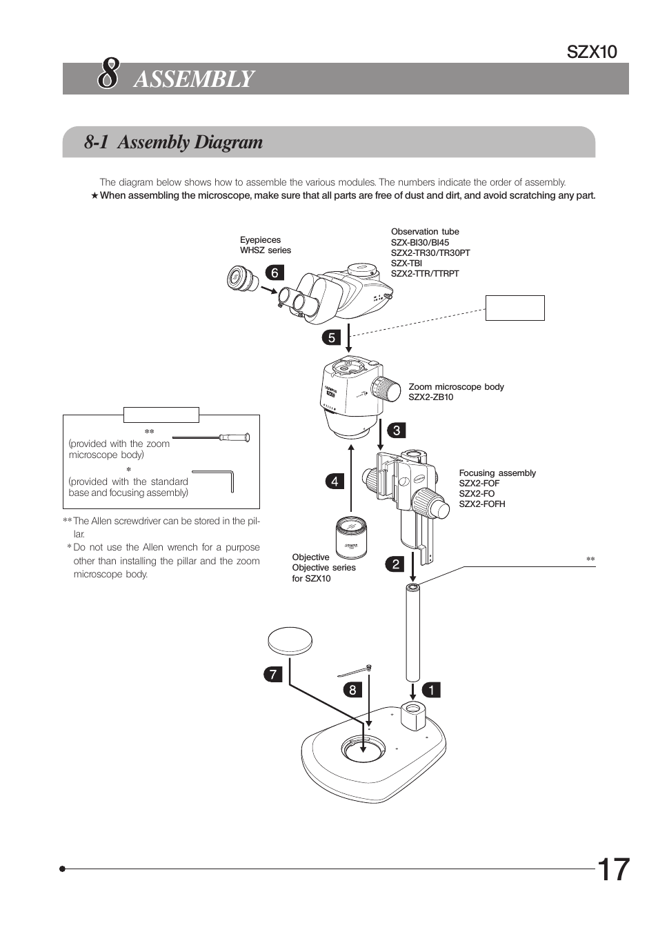 Assembly, 1 assembly diagram, Szx10 | Olympus SZX10 User Manual | Page 21 / 36