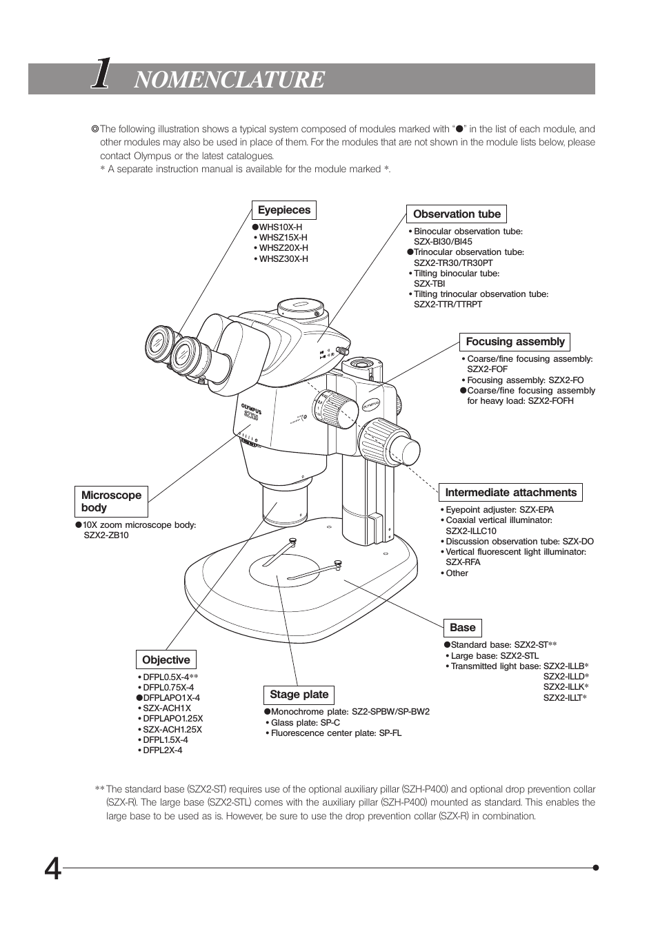 Nomenclature | Olympus SZX10 User Manual | Page 8 / 36