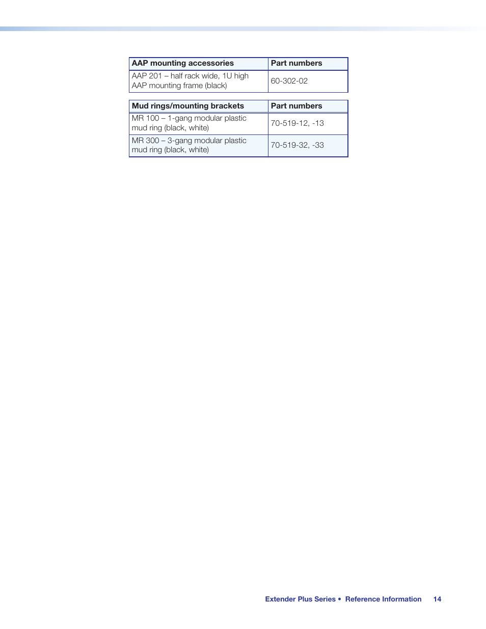 Extron Electronics Extender Plus Series User Guide User Manual | Page 20 / 23