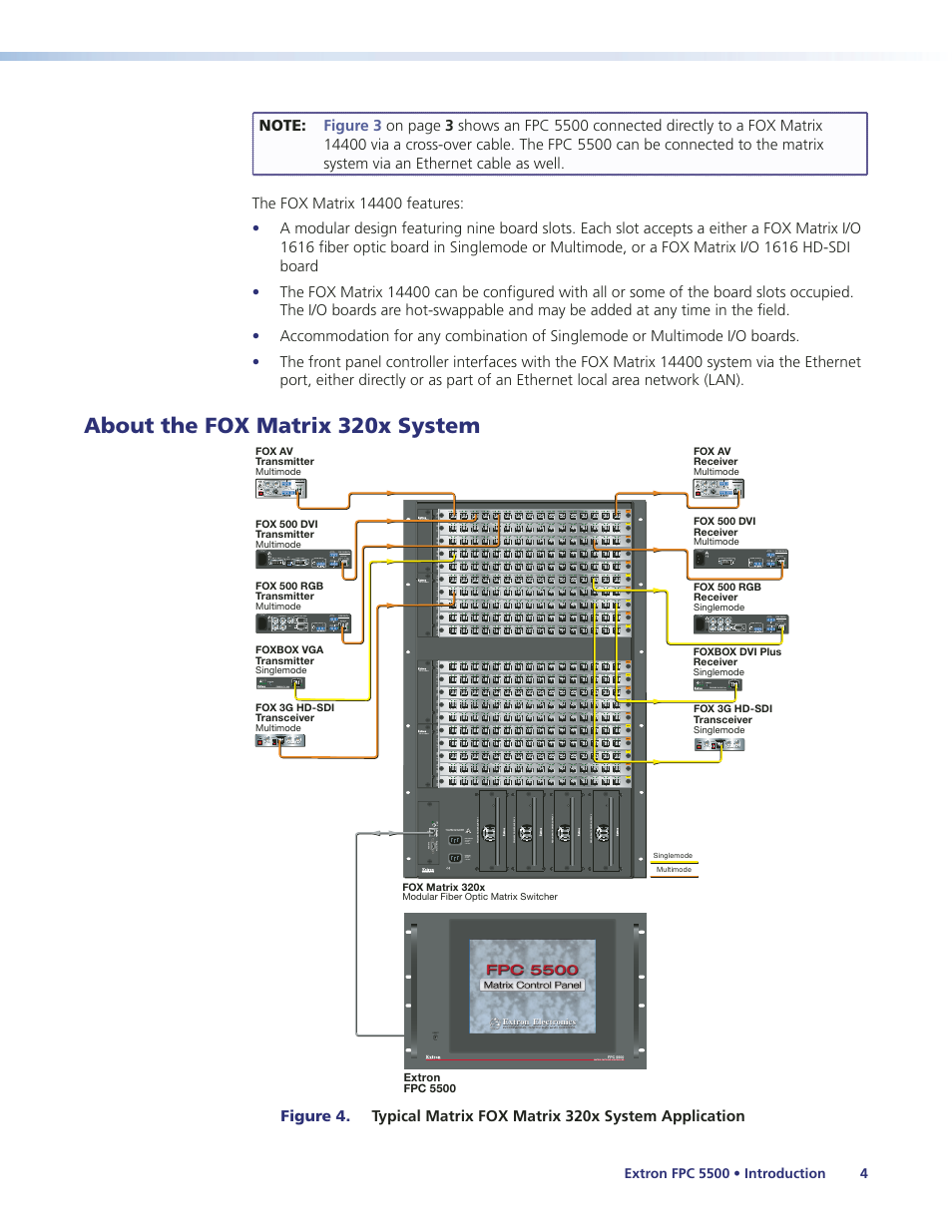 About the fox matrix 320x system | Extron Electronics FPC 5500 User Manual | Page 10 / 59