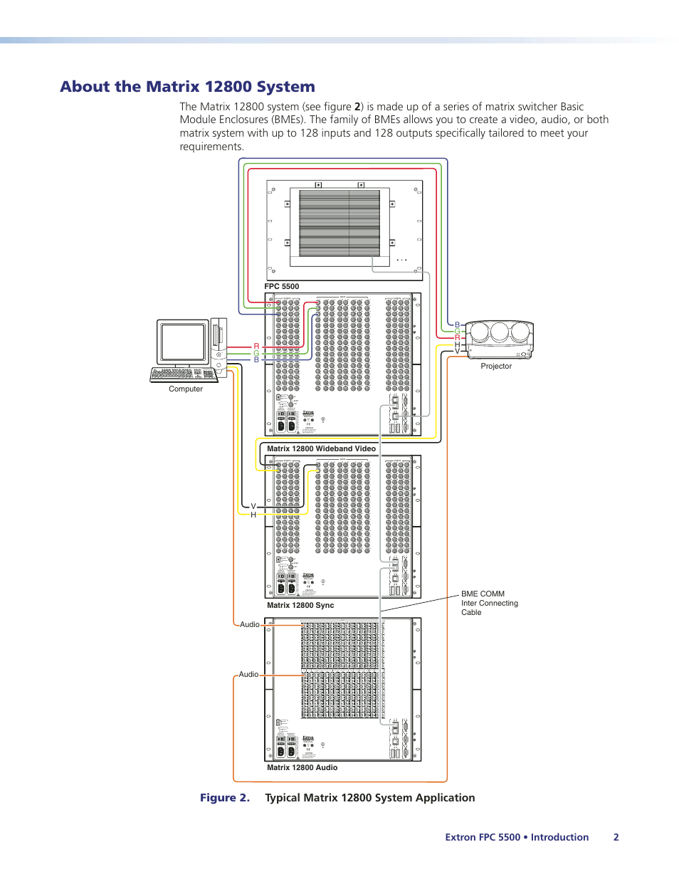About the matrix 12800 system | Extron Electronics FPC 5500 User Manual | Page 8 / 59
