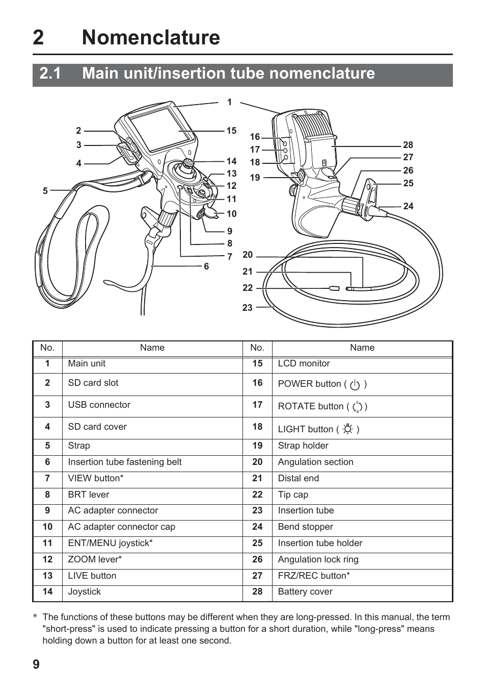 2nomenclature, 1 main unit/insertion tube nomenclature | Olympus IPLEX UltraLite User Manual | Page 13 / 48