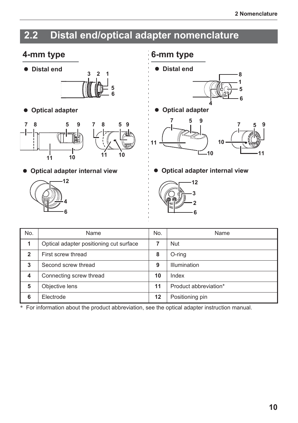 2 distal end/optical adapter nomenclature, Mm type 6-mm type | Olympus IPLEX UltraLite User Manual | Page 14 / 48