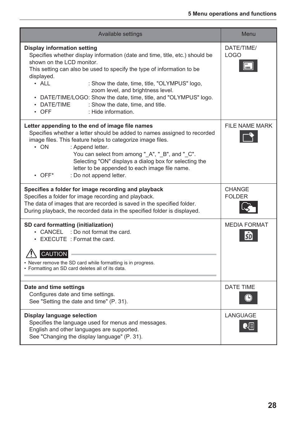 Olympus IPLEX UltraLite User Manual | Page 32 / 48
