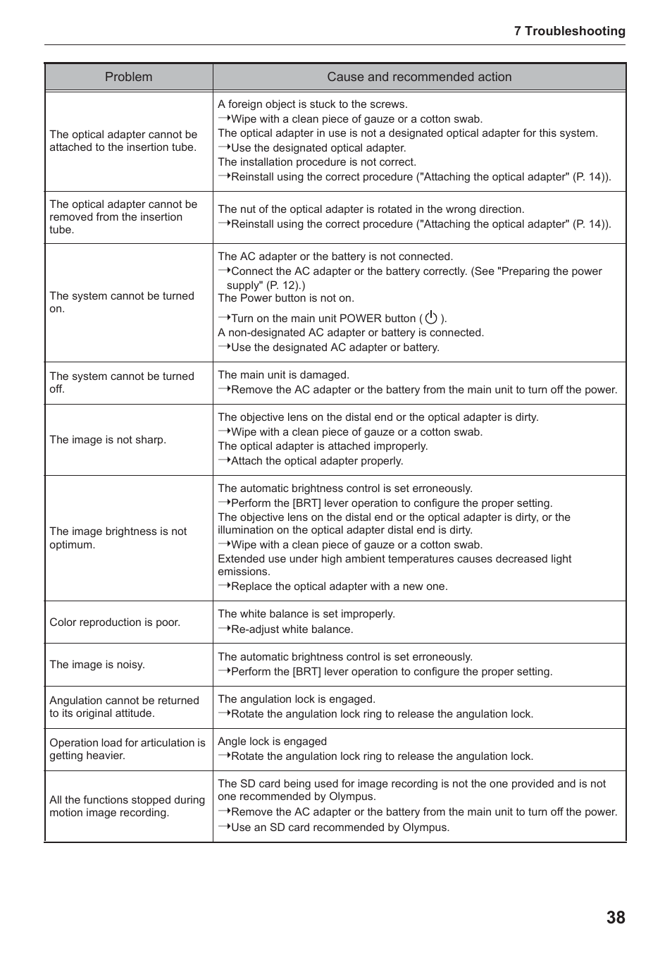 Olympus IPLEX UltraLite User Manual | Page 42 / 48