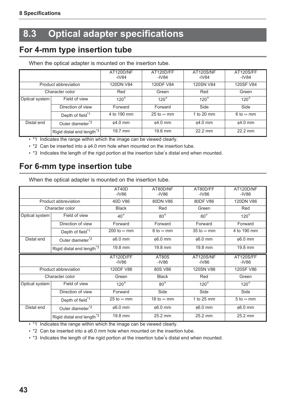 3 optical adapter specifications, For 4-mm type insertion tube, For 6-mm type insertion tube | Olympus IPLEX UltraLite User Manual | Page 47 / 48