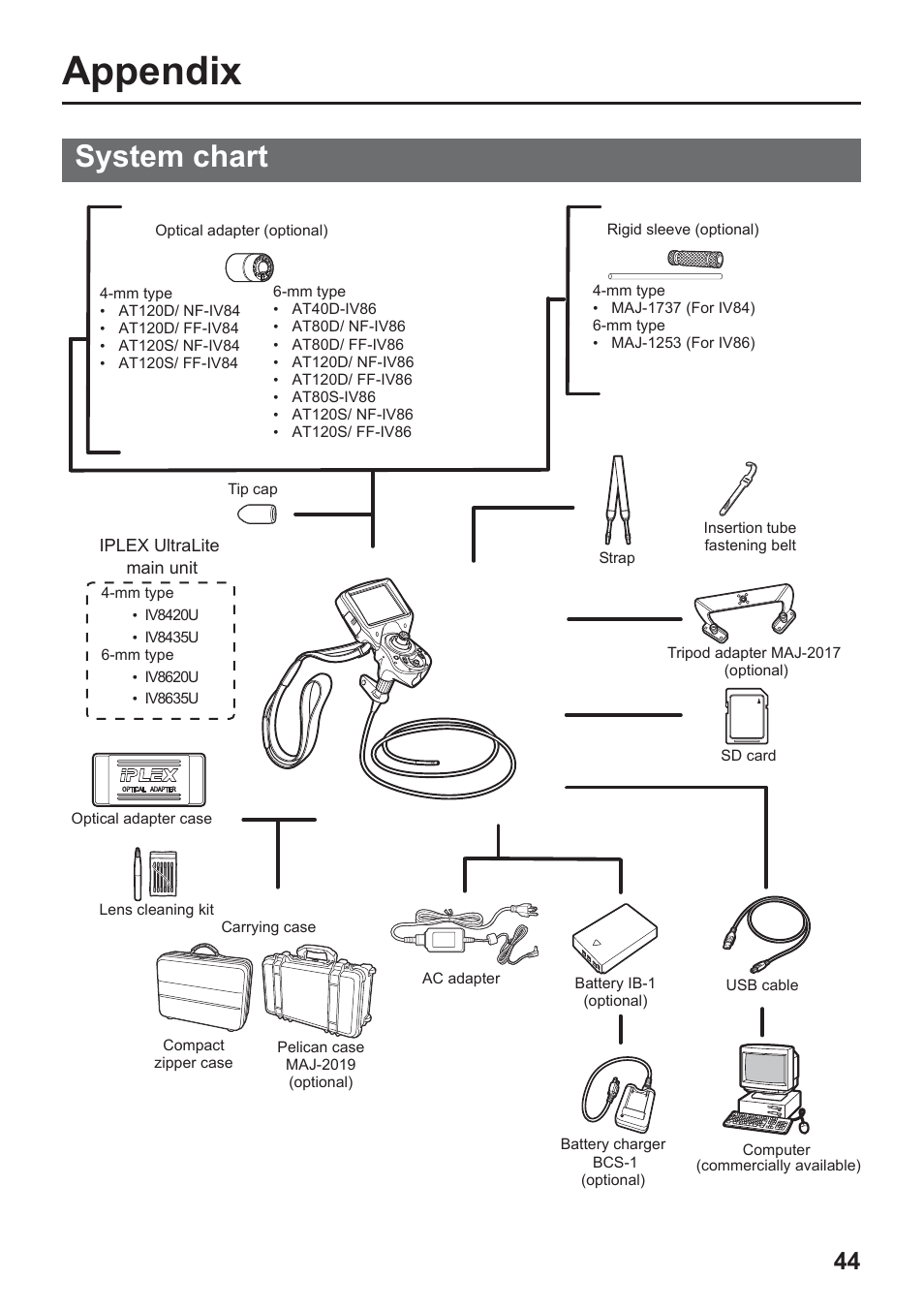 Appendix, System chart | Olympus IPLEX UltraLite User Manual | Page 48 / 48
