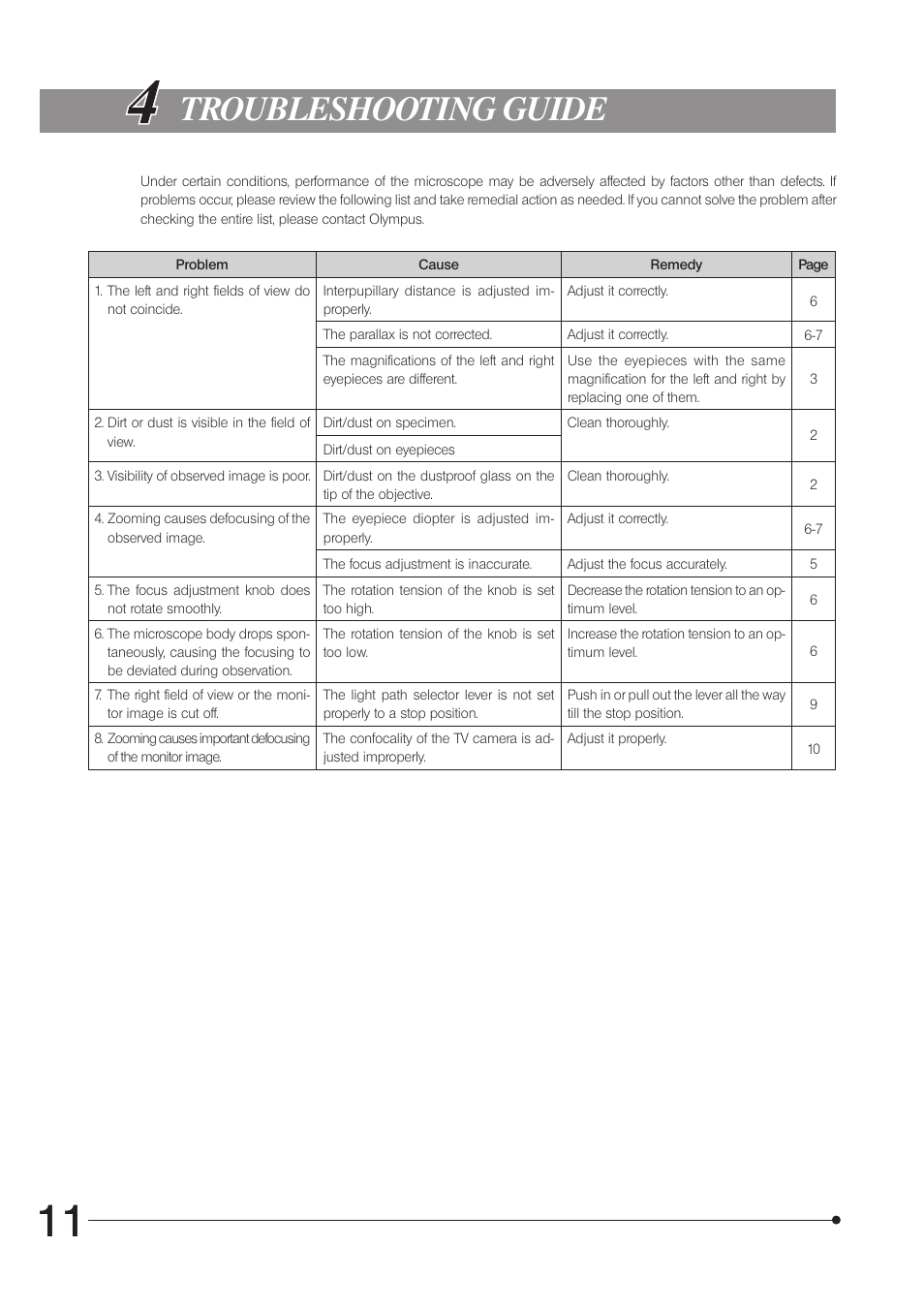 Troubleshooting guide | Olympus SZ61 User Manual | Page 14 / 28