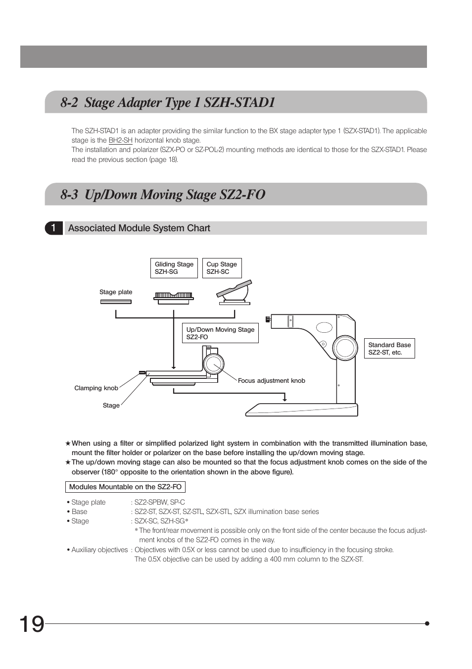 2 stage adapter type 1 szh-stad1, 3 up/down moving stage sz2-fo | Olympus SZ61 User Manual | Page 22 / 28