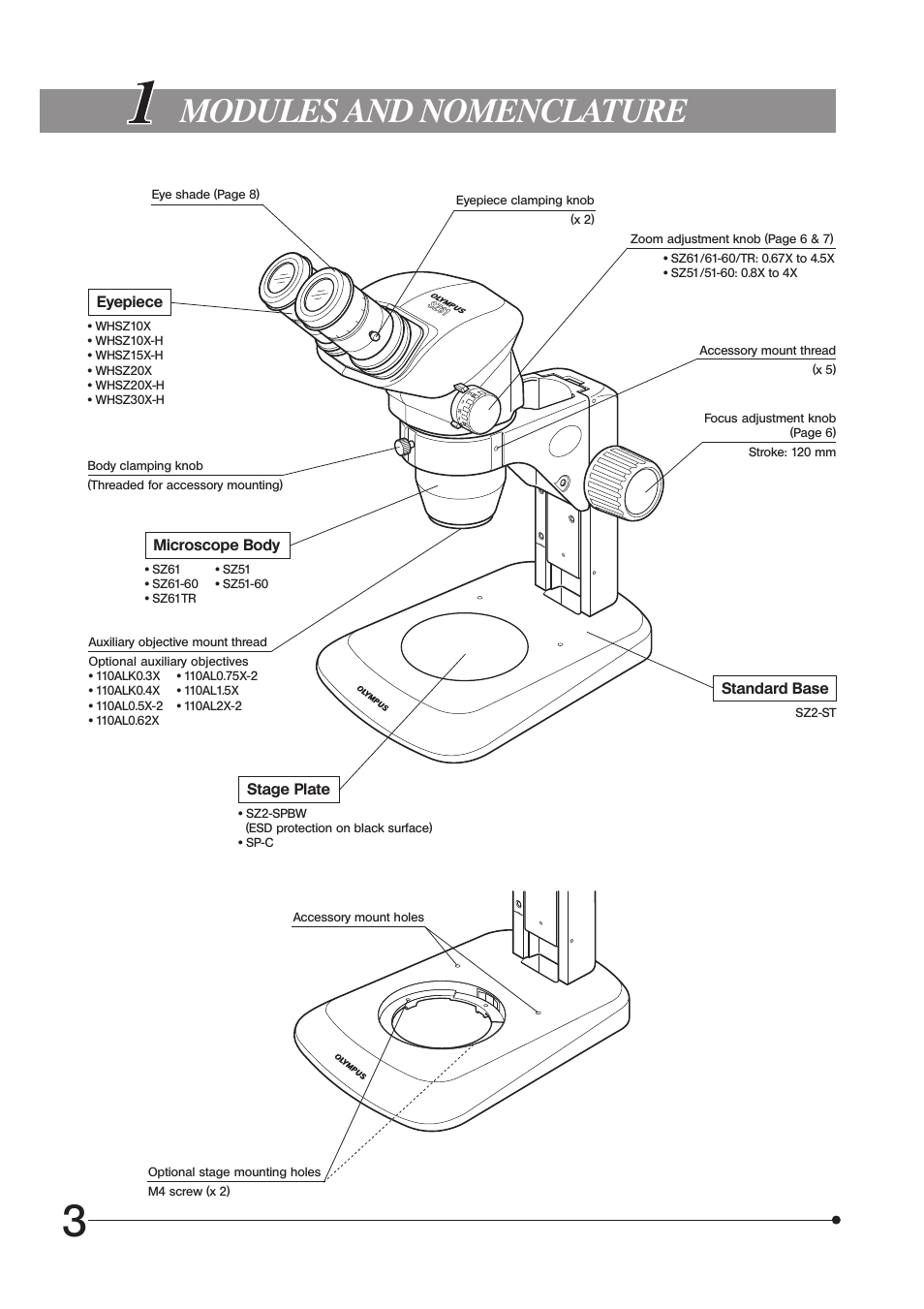 Modules and nomenclature | Olympus SZ61 User Manual | Page 6 / 28