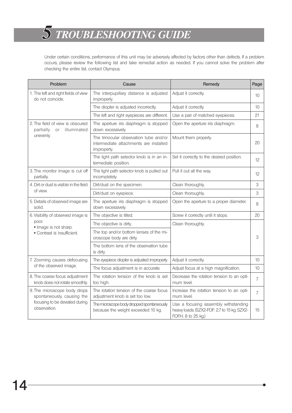 Troubleshooting guide | Olympus SZX16 User Manual | Page 18 / 36