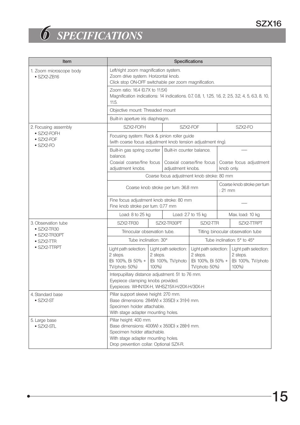 Specifications, Szx16 | Olympus SZX16 User Manual | Page 19 / 36