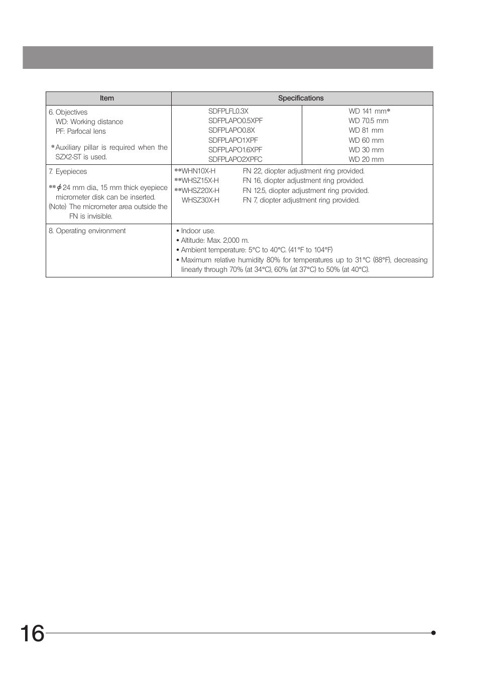 Olympus SZX16 User Manual | Page 20 / 36