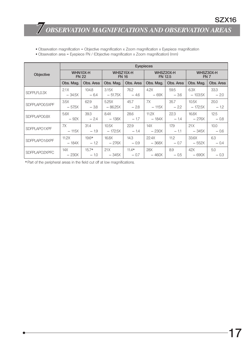 Szx16, Observation magnifications and observation areas | Olympus SZX16 User Manual | Page 21 / 36