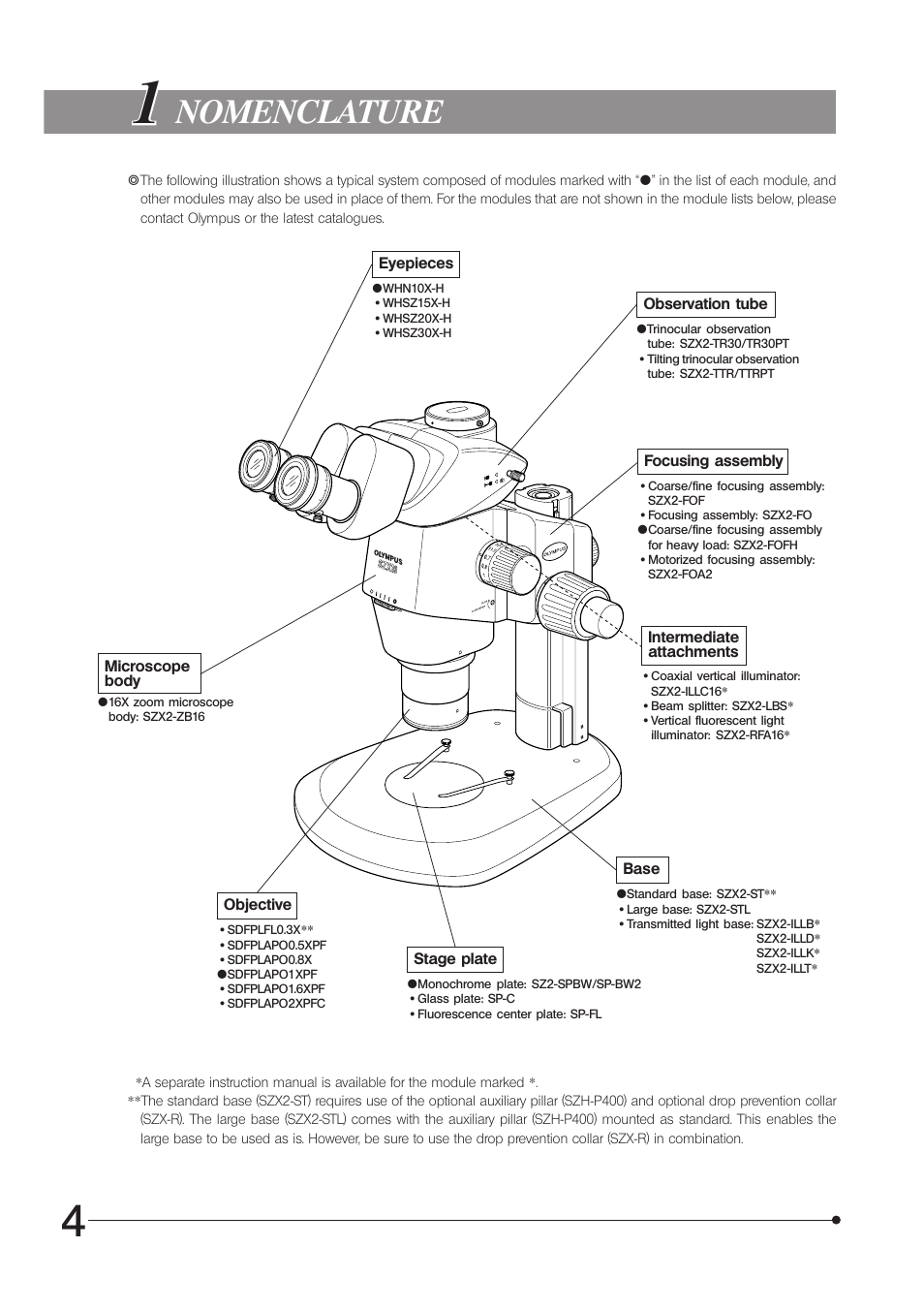 Nomenclature | Olympus SZX16 User Manual | Page 8 / 36