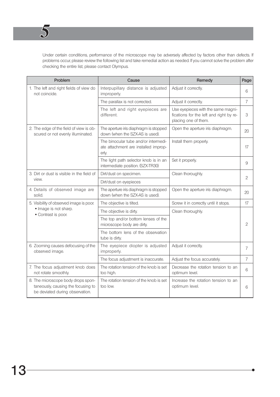 Troubleshooting guide | Olympus SZX7 User Manual | Page 16 / 32