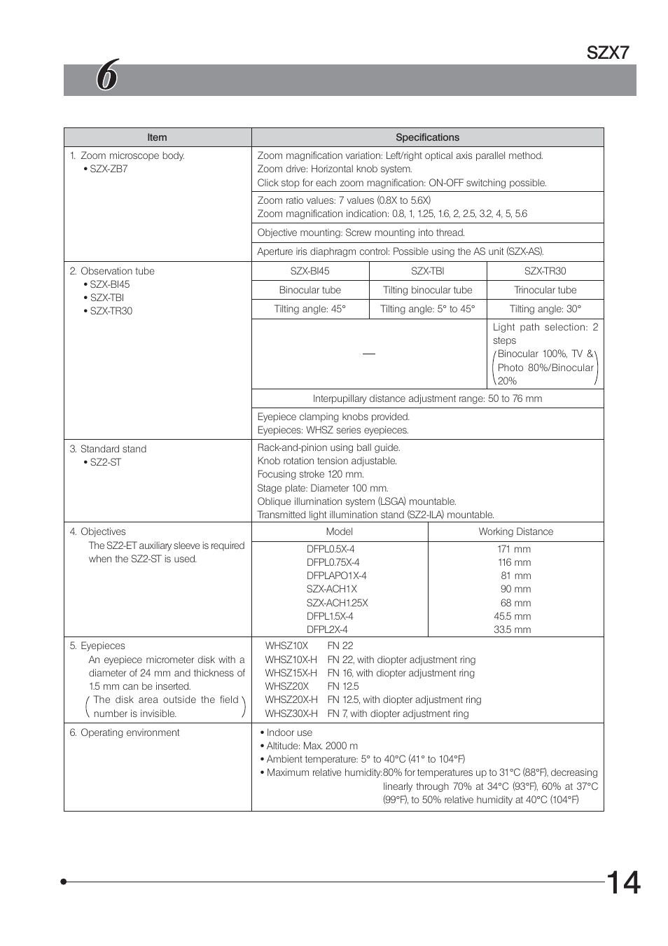 Specifications, Szx7 | Olympus SZX7 User Manual | Page 17 / 32