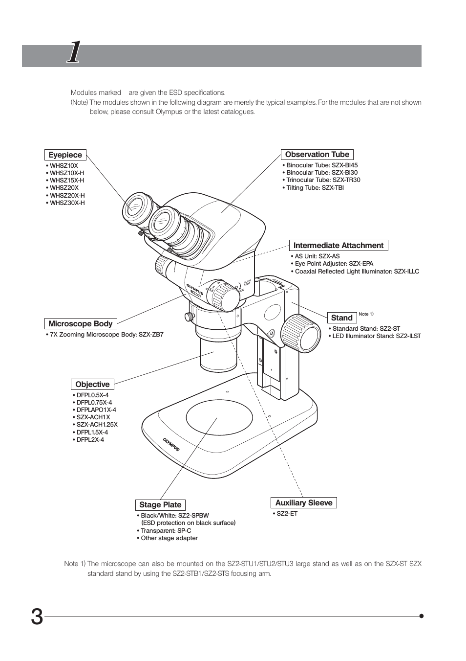 Nomenclature | Olympus SZX7 User Manual | Page 6 / 32