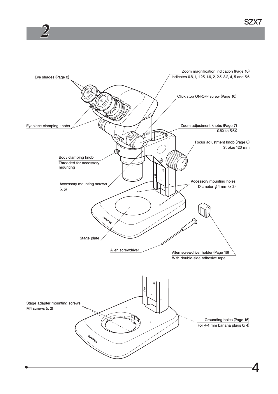 Controls, Szx7 | Olympus SZX7 User Manual | Page 7 / 32