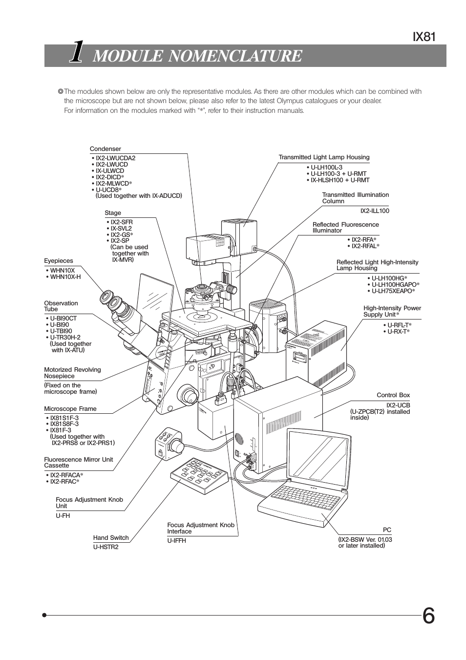 Module nomenclature, Ix81 | Olympus IX81 User Manual | Page 11 / 68