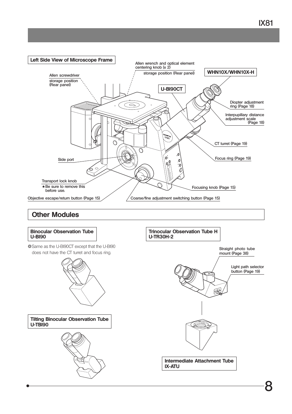 Ix81, Other modules | Olympus IX81 User Manual | Page 13 / 68