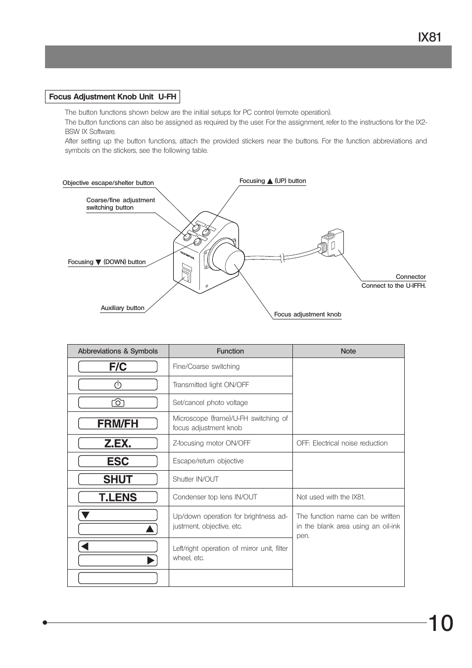 Ix81 | Olympus IX81 User Manual | Page 15 / 68