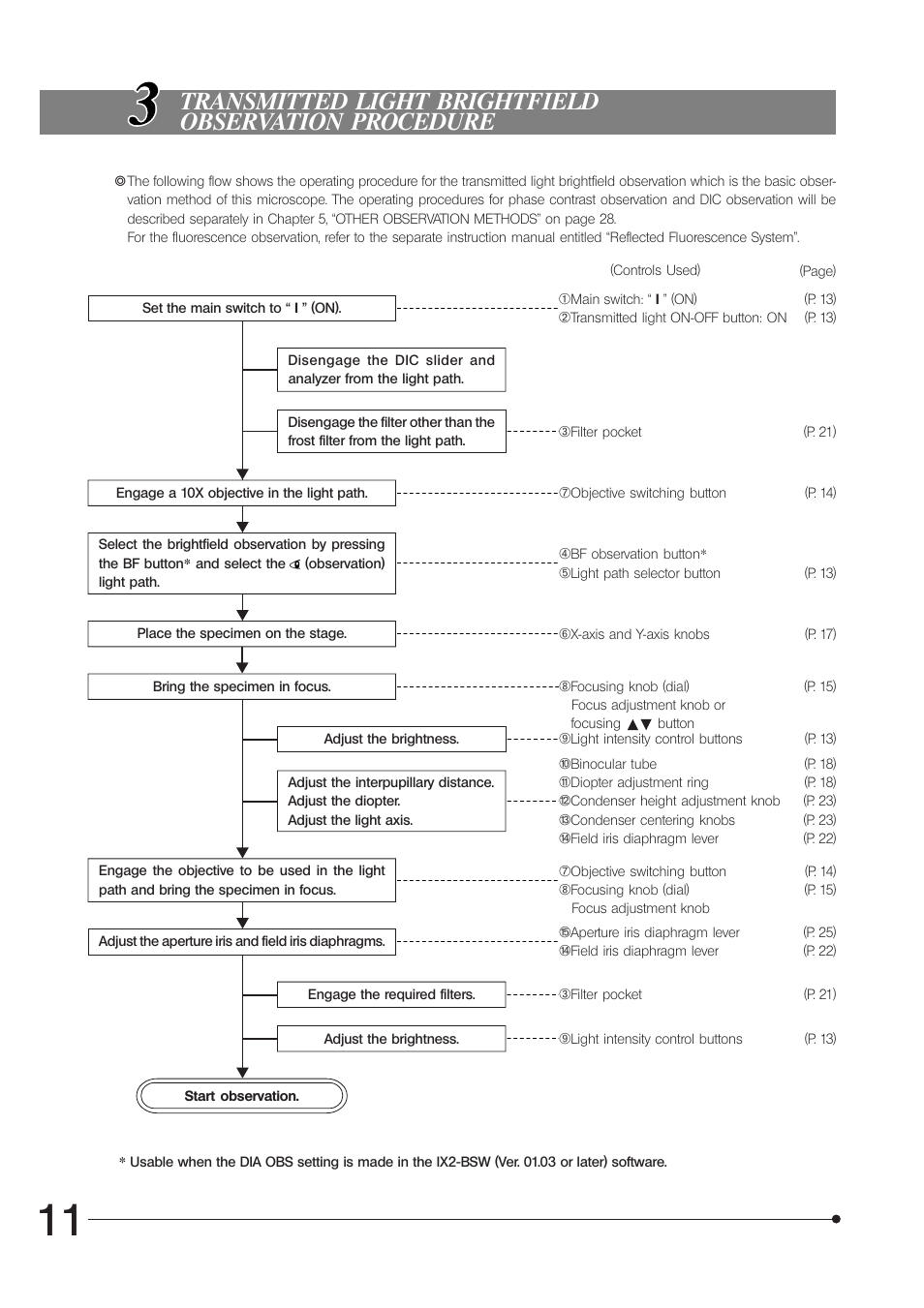 Olympus IX81 User Manual | Page 16 / 68