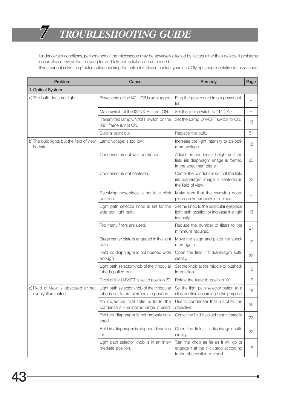 Troubleshooting guide | Olympus IX81 User Manual | Page 48 / 68