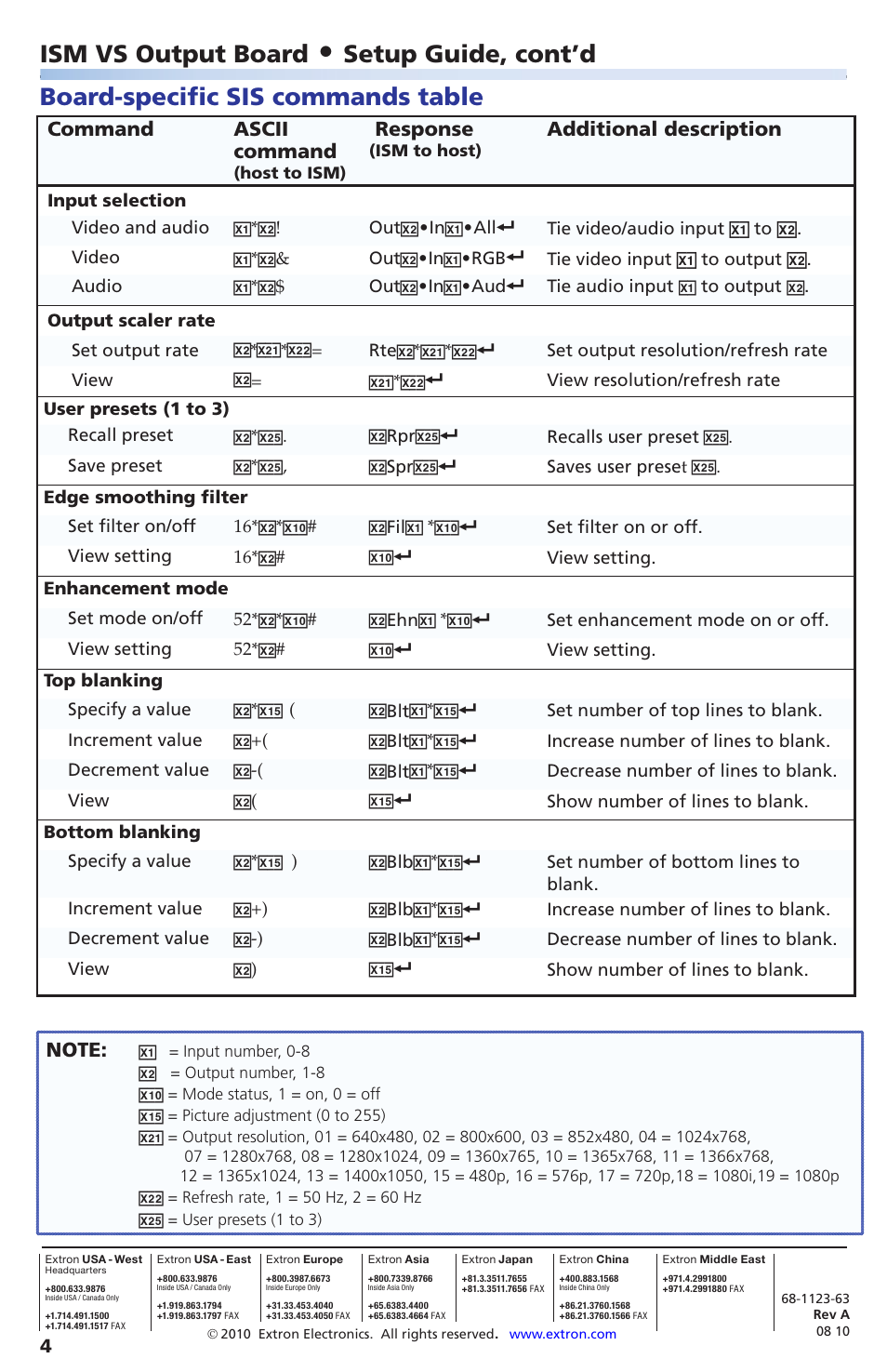 Ism vs output board, Setup guide, cont’d, Board-specific sis commands table | Command ascii command, Response, Additional description | Extron Electronics ISM VS Output Board User Manual | Page 4 / 4