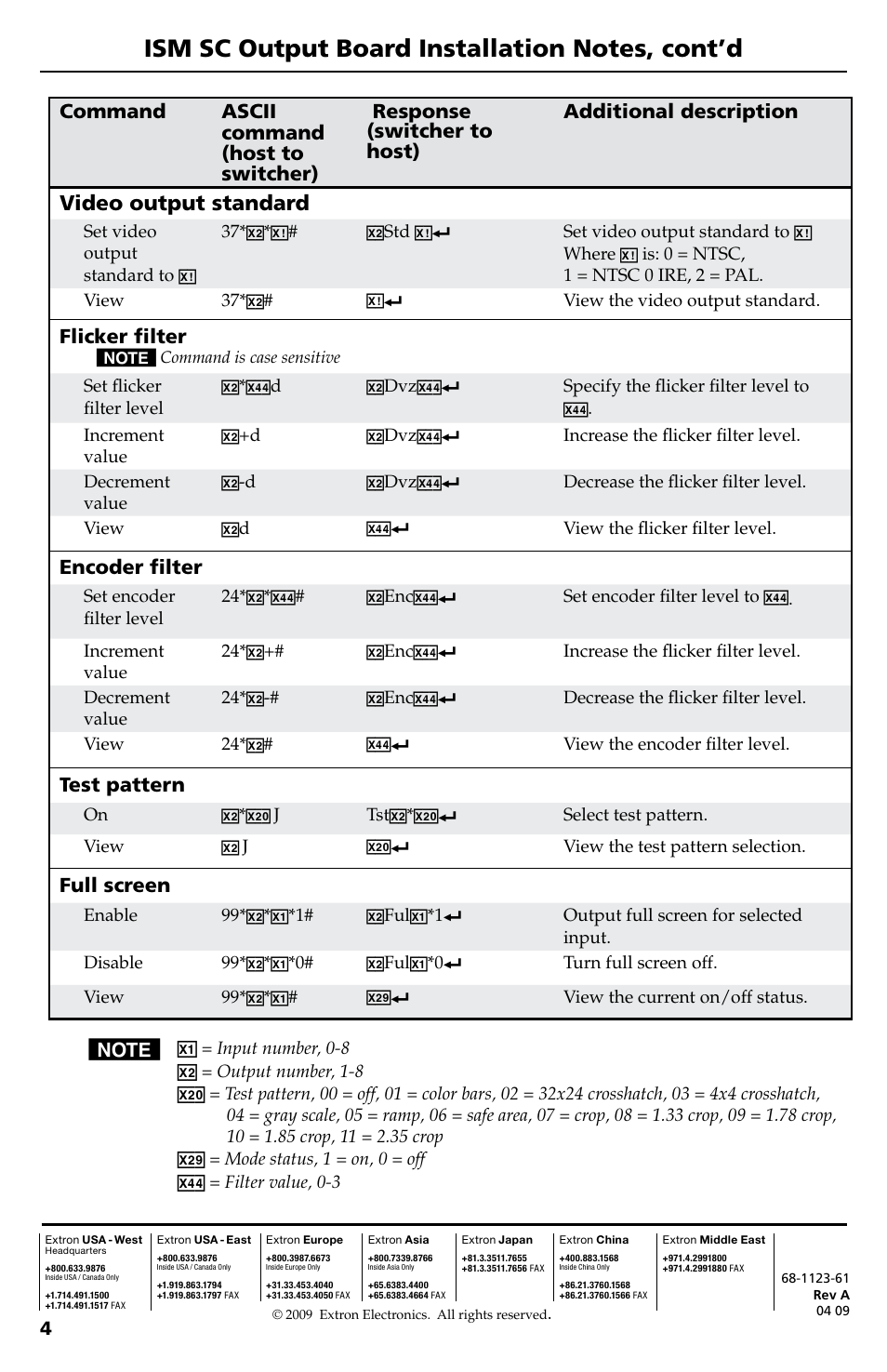 Video output standard, Flicker filter, Encoder filter | Test pattern, Full screen | Extron Electronics ISM SC Output Board User Manual | Page 4 / 4